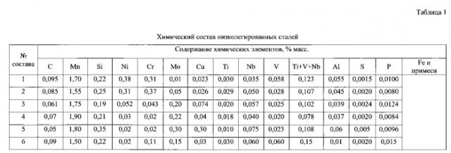 Способ производства толстолистового проката из низколегированной стали (патент 2561569)