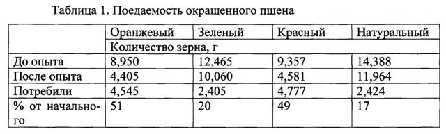 Способ кормления суточных цыплят кур яичного направления (патент 2600012)