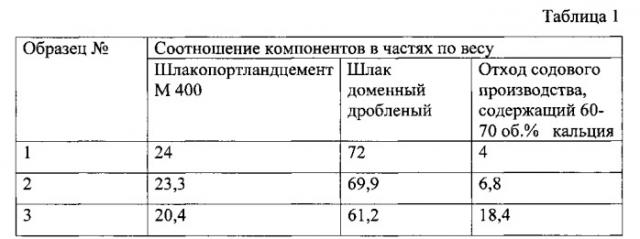 Бетонная смесь (патент 2544035)