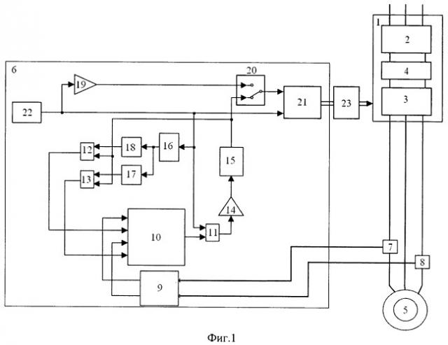 Энергосберегающая система управления асинхронным электроприводом (патент 2498496)