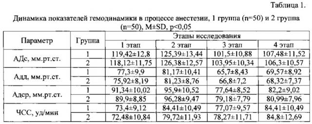 Способ низкопоточной анестезии на основе севофлюрана с использованием надгортанного воздуховода i-gel (патент 2640016)