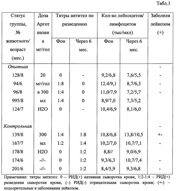 Способ профилактики и лечения лейкоза крупного рогатого скота (патент 2623063)