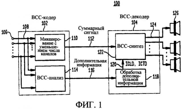 Частотно-ориентированное кодирование каналов в параметрических системах многоканального кодирования (патент 2323551)