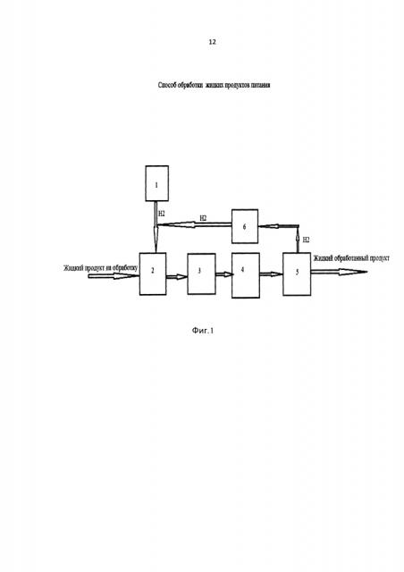 Способ обработки жидкого продукта питания (патент 2615145)