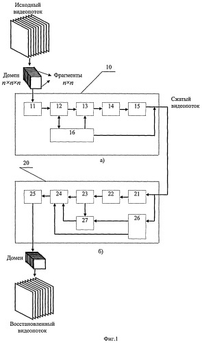 Способ кодирования и декодирования видеоинформации на основе трехмерного дискретного косинусного преобразования (патент 2375838)