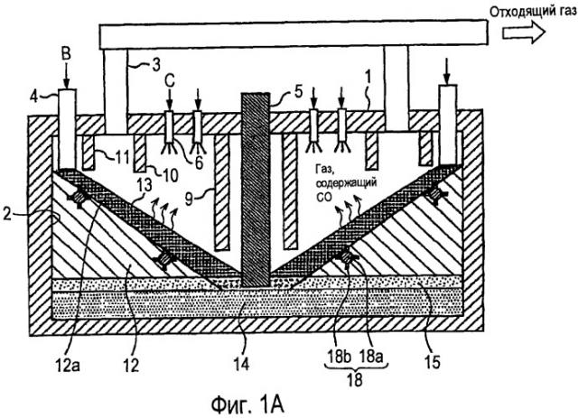 Устройство для производства расплавленного металла (патент 2500960)