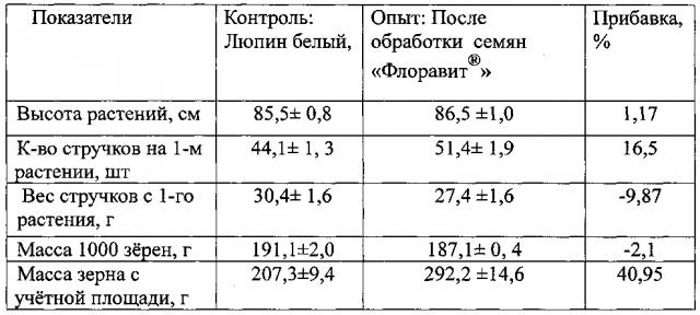 Способ повышения урожайности люпина белого (патент 2600711)