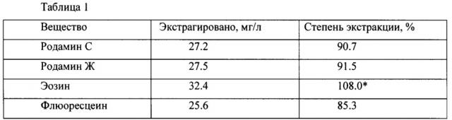 Способ получения полиметилметакрилата для твердофазной экстракции (патент 2638929)