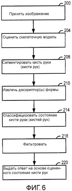Система для распознавания и отслеживания пальцев (патент 2605370)