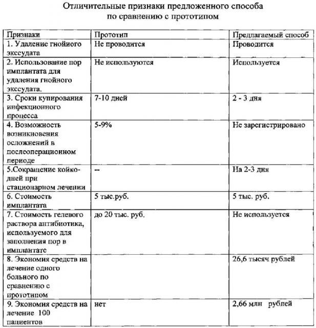 Способ лечения гематогенного остеомиелита позвоночника (патент 2614360)