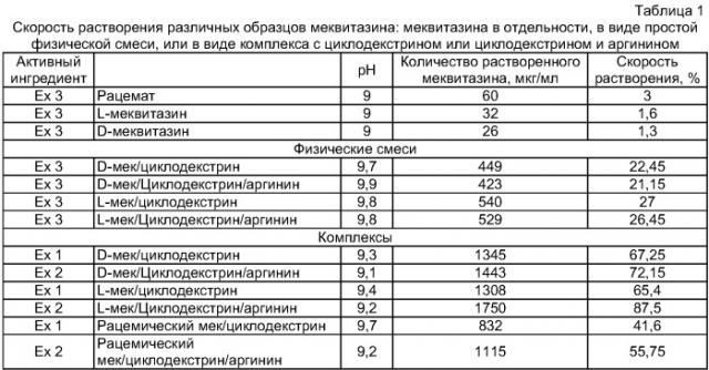 Комплекс, содержащий меквитазин (mequitazine), циклодекстрин и агент взаимодействия (патент 2389491)