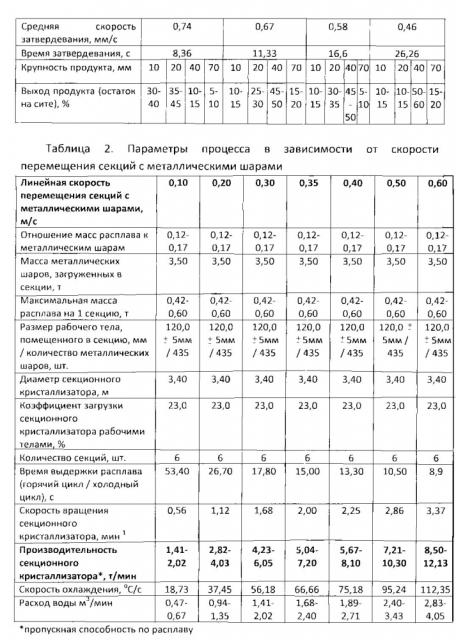 Способ комплексной переработки расплавов и технологическая линия для его осуществления (патент 2600297)