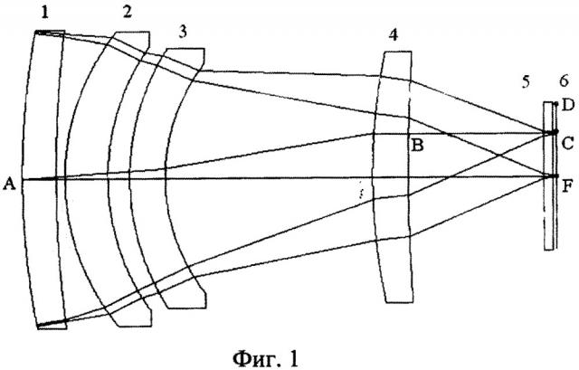 Широкоугольный инфракрасный объектив (патент 2650743)
