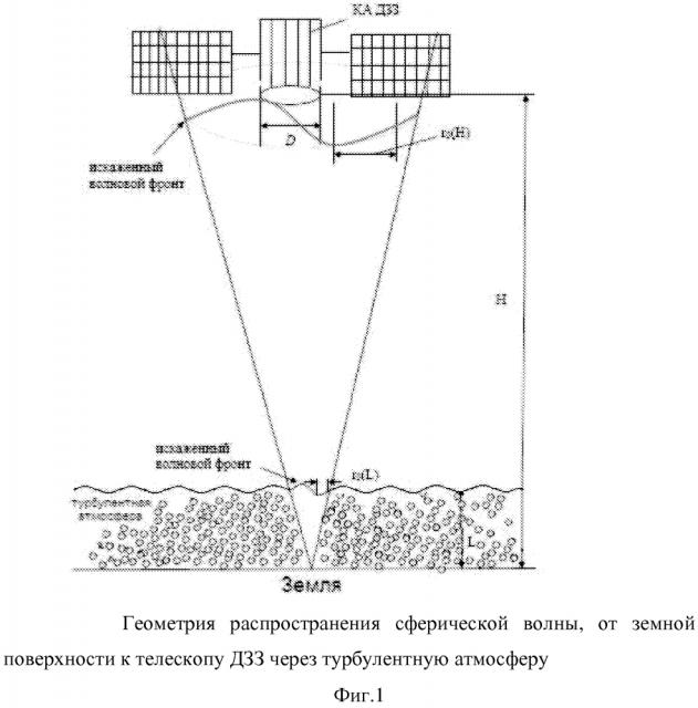 Способ дистанционного зондирования земли (патент 2597144)