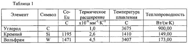 Сплавы с низким коэффициентом термического расширения в качестве катализаторов и связующих для поликристаллических алмазных композитов (pdc) (патент 2576724)