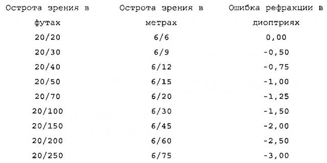 Электронные маркировка/совмещение глаза (патент 2637287)