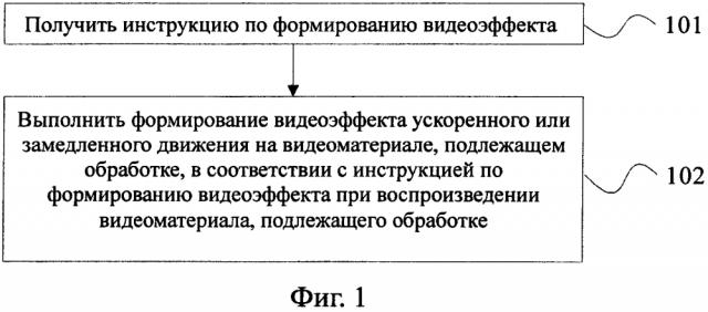 Способ, устройство и терминал для формирования видеоэффектов (патент 2640735)