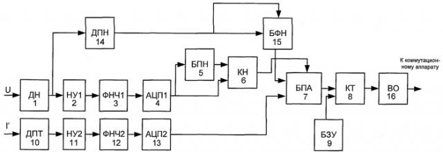 Способ сверхбыстродействующей аварийной защиты элементов электроэнергетических систем переменного тока и устройство для его осуществления (патент 2400899)