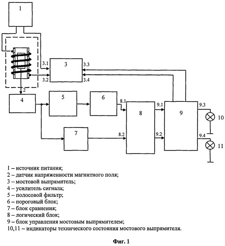 Устройство автоматизированного управления полупроводниковыми элементами мостового выпрямителя (патент 2506625)
