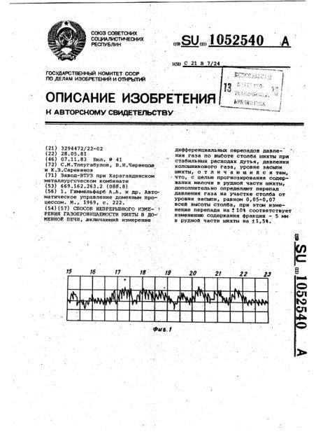 Способ непрерывного измерения газопроницаемости шихты в доменной печи (патент 1052540)