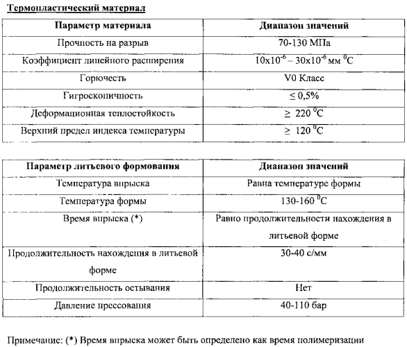 Бытовая газовая плита (патент 2556742)