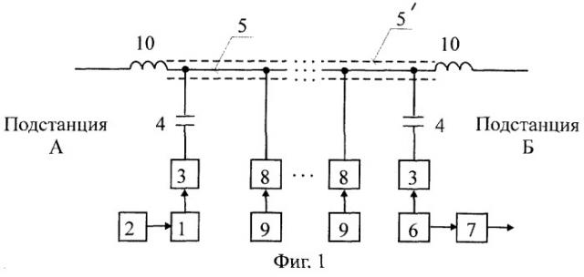 Система передачи сигналов по линии электроснабжения для обнаружения гололедных отложений на проводах (патент 2309540)
