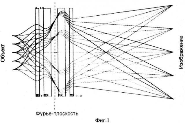 Способ формирования протонных изображений, получаемых с помощью магнитной оптики, работающей с увеличением (патент 2536103)