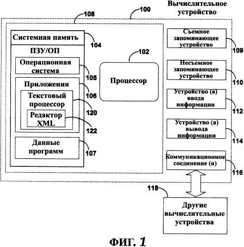 Система и способ проверки правильности документов xml и выдачи сообщения о нарушениях схемы (патент 2328032)