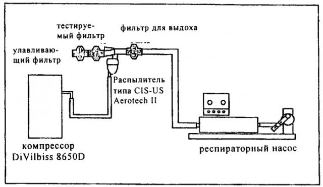 Система, предназначенная для введения распыленного циклоспорина, и способы лечения (патент 2442616)