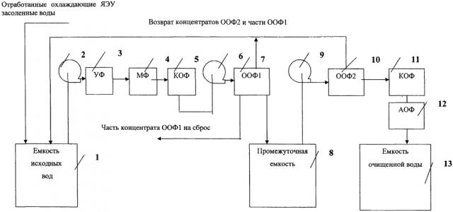 Способ получения опресненной и обессоленной воды для ядерных энергетических установок из засоленных вод (патент 2598432)