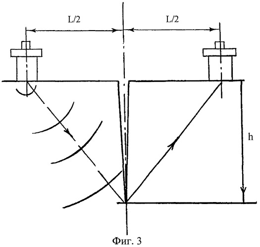 Способ ультразвукового контроля бетонных и железобетонных конструкций сооружений в процессе эксплуатации на наличие глубоких трещин (патент 2279069)
