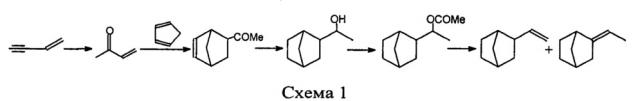 Способ получения 2-винилнорборнана (патент 2665488)