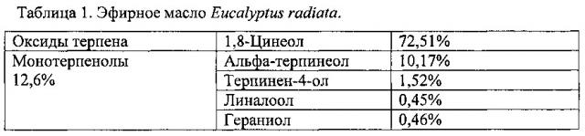 Тотальная борьба с сорными растениями на не имеющих сельскохозяйственного значения территориях (патент 2621034)