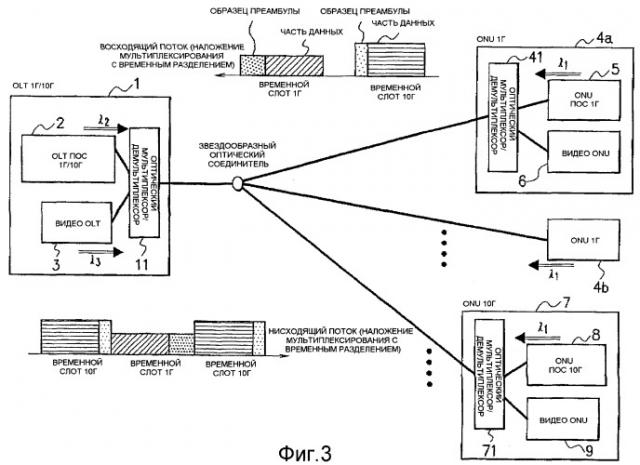 Оконечное устройство оптической сети стороны станции, оконечное устройство оптической сети стороны абонента и система оптической связи (патент 2391777)