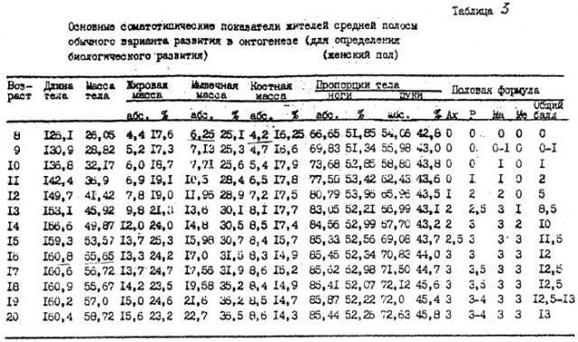 Способ прогнозирования прогрессирования приобретенной близорукости (патент 2266038)