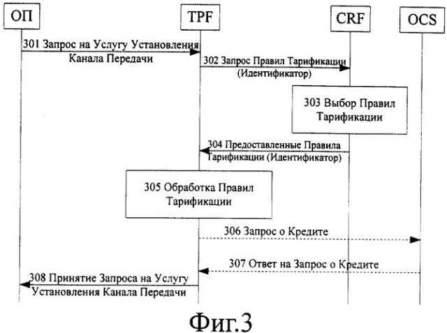 Способ установления diameter-сессии для тарификации по потоку пакетных данных (патент 2349045)