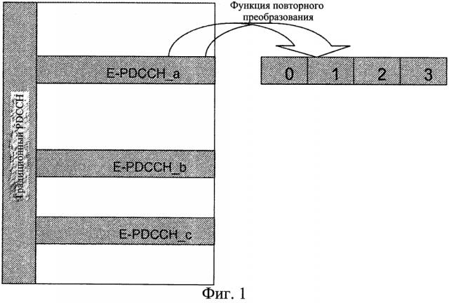 Конфигурация пространства поиска для канала управления (патент 2594982)