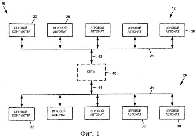 Система для взаимодействия пользователя и игрового автомата казино (патент 2282887)