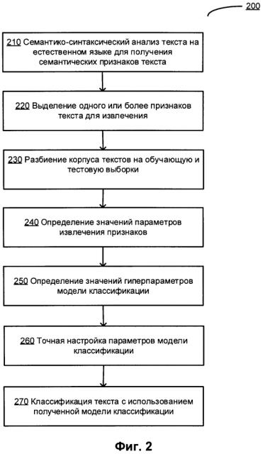 Подбор параметров текстового классификатора на основе семантических признаков (патент 2628431)