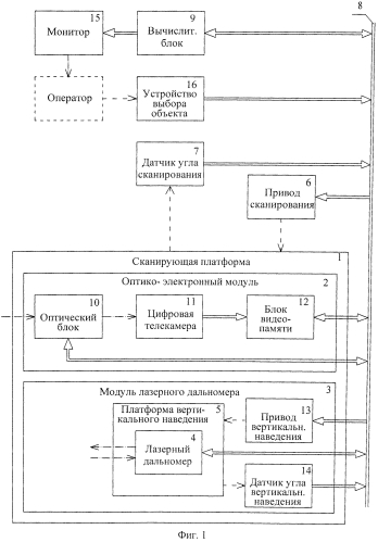 Способ и устройство оптической локации (патент 2562391)