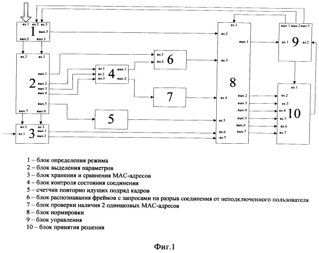 Устройство обнаружения атак в беспроводных сетях стандарта 802.11g (патент 2545516)