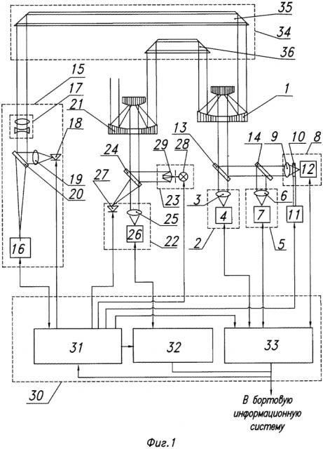 Многоканальная оптико-локационная система (патент 2617459)