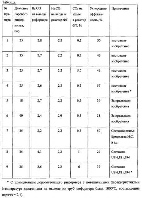 Способ получения синтетических жидких углеводородов из природного газа (патент 2648331)