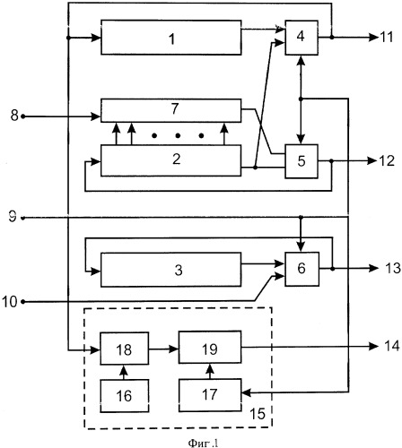 Устройство для вычисления элементарных функций (патент 2541197)