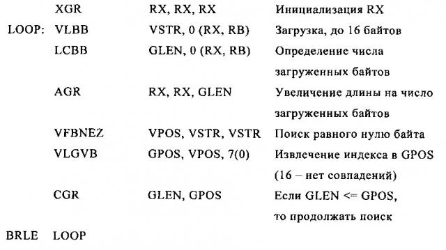 Определение длины группы символьных данных, содержащей символ окончания (патент 2621000)