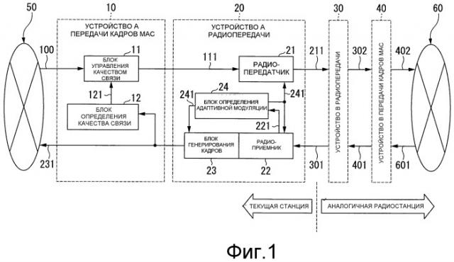 Устройство радиопередачи и способ передачи кадров мас (патент 2489808)