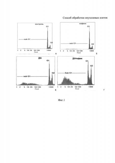 Способ обработки опухолевых клеток (патент 2632429)