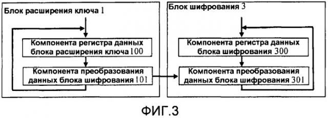 Устройство обработки шифрования на основе алгоритма пакетной шифровки (патент 2452112)