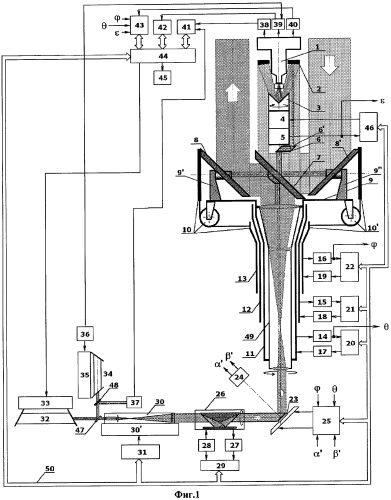 Многофункциональная оптико-локационная система (патент 2292566)