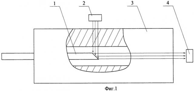 Способ ультразвукового контроля изделия (патент 2472144)